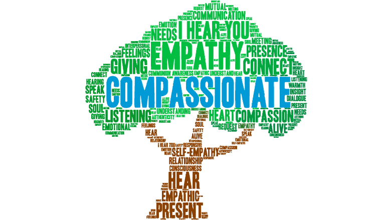 image of tree with the word compassionate in the middle and supporting words, such as empathy and present, surrounding